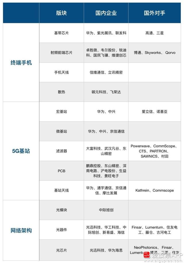 关于中国5G的真正实力，终于有人说明白了