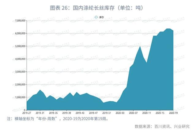 短期冲击已过，景气回升仍需等待—2020年下半年化工行业展望