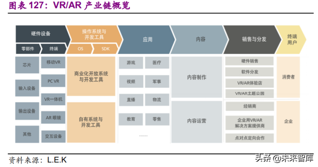 电子行业113页深度报告：一个世界，两套系统，加速创新和替代