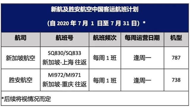 盘点｜美联航、俄航等15家航司计划复航中国