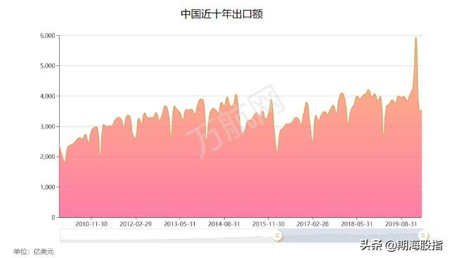 即将上市的低硫燃料油供需框架是什么样的？