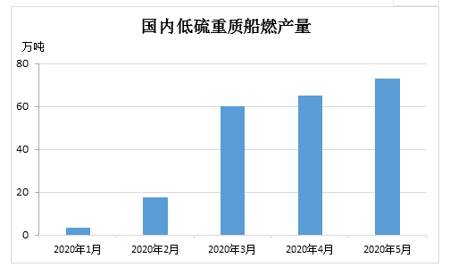 上市首日大涨12%，万众瞩目，低硫燃料油为何受投资者的热捧？