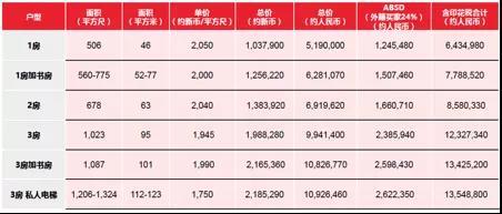 新加坡疫情持续缓解，下半年或出现投资入场好机会