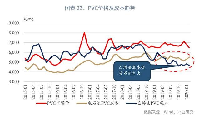 短期冲击已过，景气回升仍需等待—2020年下半年化工行业展望