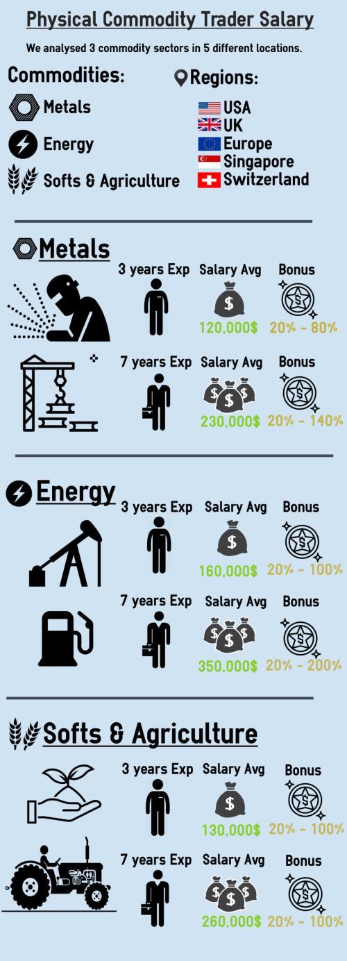 职业交易员薪资曝光 他们一年能赚多少钱？