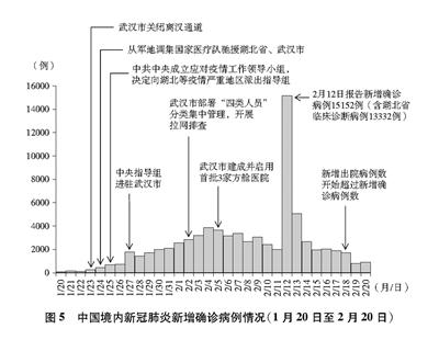 抗击新冠肺炎疫情的中国行动