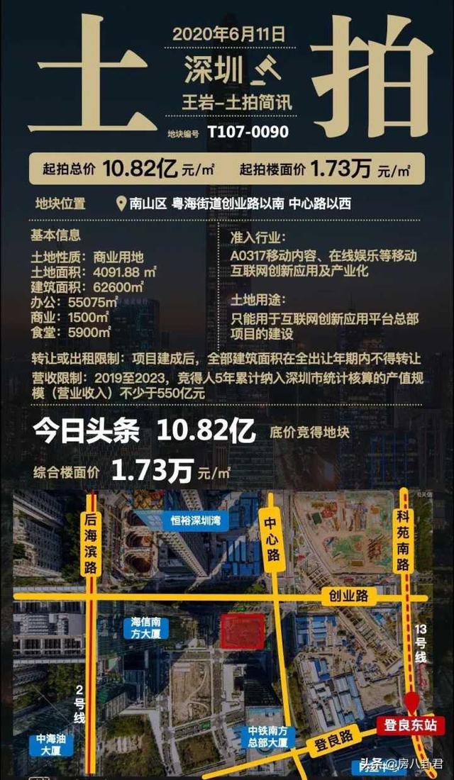 10.82 亿！今日头条在深圳市粤海街道成立新基地