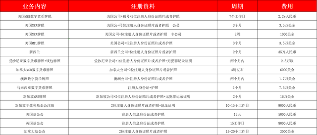 为何数字货币交易所问题频发？