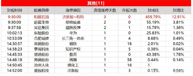 将大涨，利润暴增524%！获华为千亿订单，赶超贵州茅台将不是梦