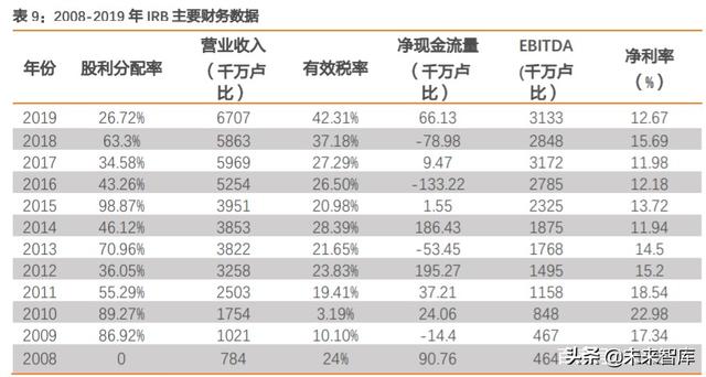 REITs大潮下的冷思考：有哪些不得不正视的问题