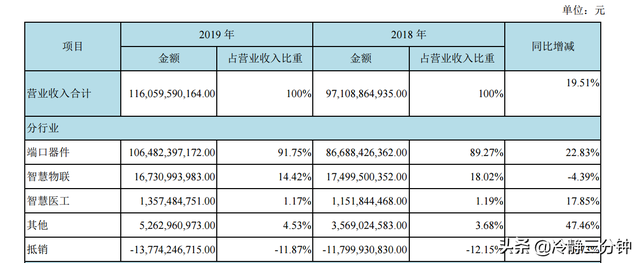 京东方000725：全球半导体显示产业龙头企业