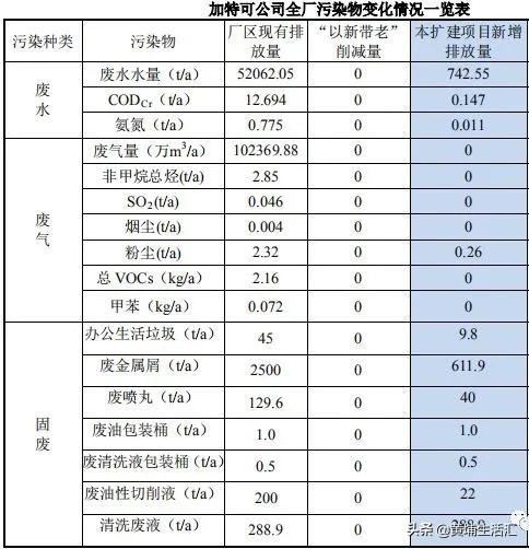 科学城的环境博弈，黄埔区府及周边居住区该去工厂化？