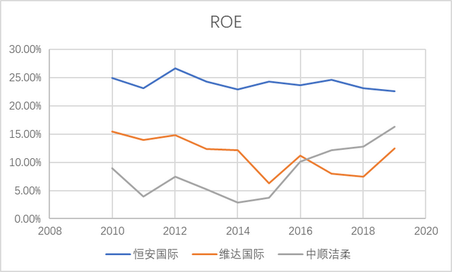 你用哪张纸：心相印、洁柔、维达、清风