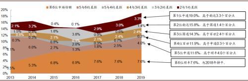 中金：新十问十答话快递