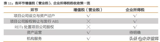 REITs大潮下的冷思考：有哪些不得不正视的问题