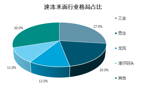 思念创始人的“新思念”：从油条发家，如今抱紧百胜大腿