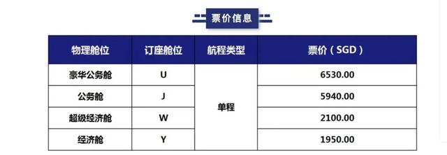 中新出入境政策逐步松绑，最新往返航班信息大汇总