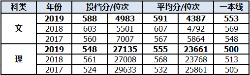 院校速递｜北京师范大学-香港浸会大学联合国际学院