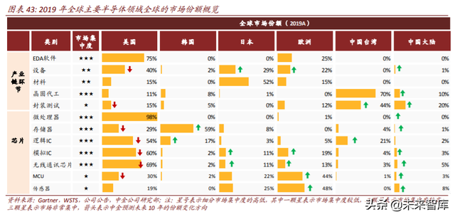 电子产业链迁移三大投资机会分析：海外布局，进口替代，产品创新