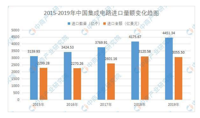 作为我国最先进的芯片制造商，中芯国际的最大股东令人感到意外