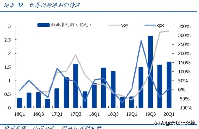 超级大佬葛卫东突然出手：15亿抄底A股芯片龙头！新加坡政府扫货