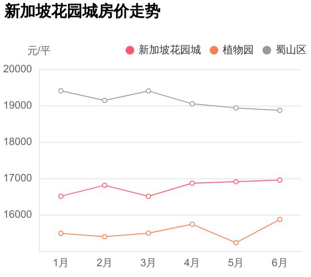 谁说蜀山区房价高？怕是没看过这个小区，新加坡花园城踩盘