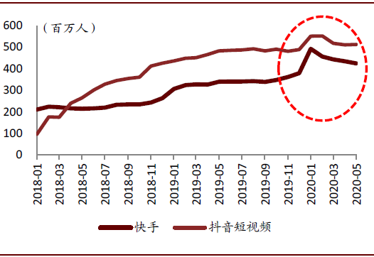 通达系下半年如何分化？多久触及天花板？