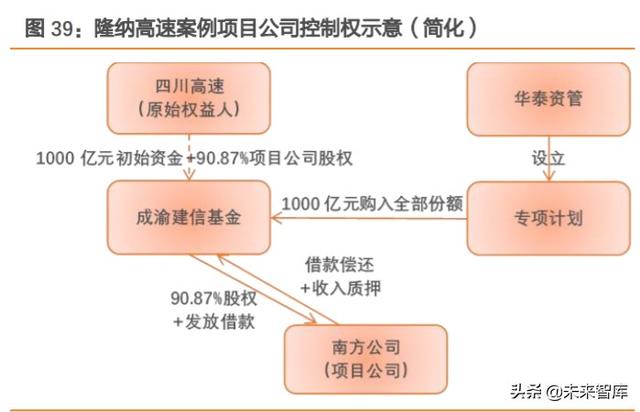 REITs大潮下的冷思考：有哪些不得不正视的问题