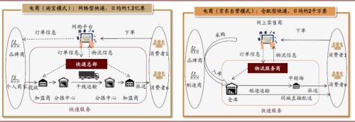 中金：新十问十答话快递