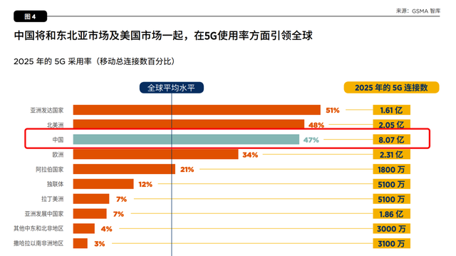 发牌一周年，我们被5G“骗”了吗？