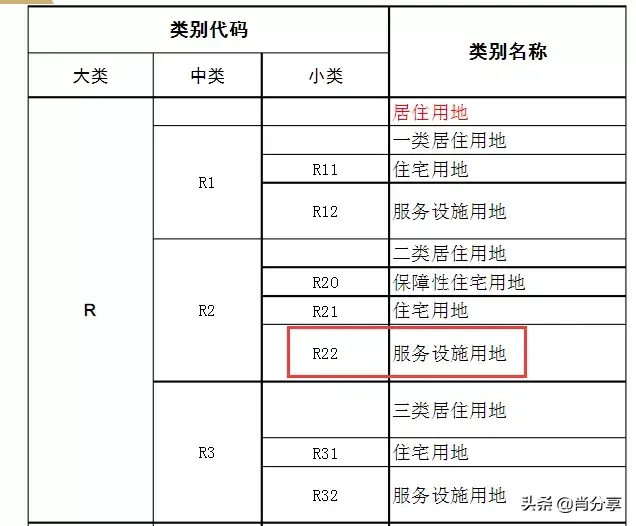 见缝插针！红谷滩中心区又要建设新楼盘