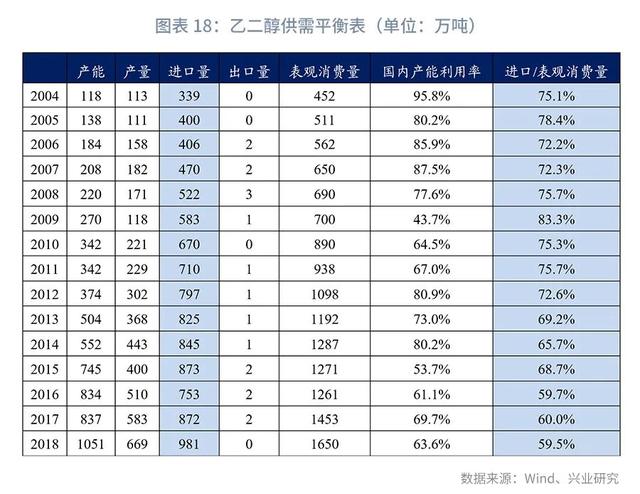 短期冲击已过，景气回升仍需等待—2020年下半年化工行业展望