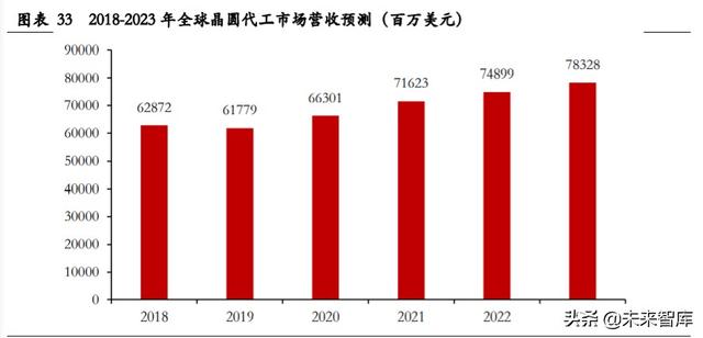 半导体行业深度报告：回溯半导体周期趋势，聚焦产业发展机遇