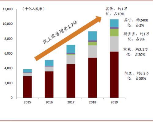 中金：新十问十答话快递