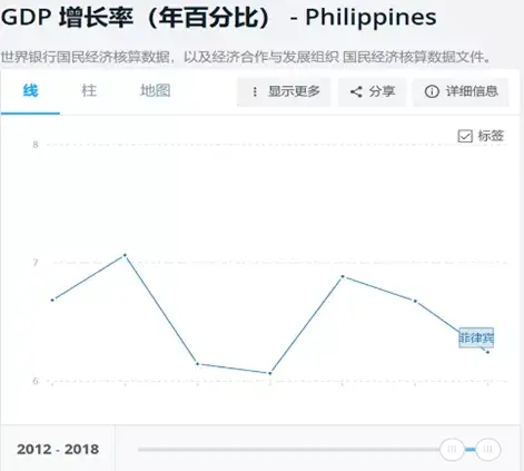 中国人成菲律宾房产最大买家，高收益背后该如何选择？