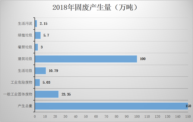 「行业观察」这8个被生态环境部钦点的地方，“无废城市”建设亮了