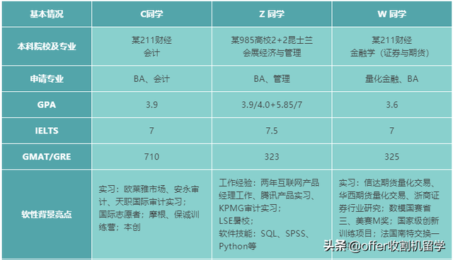 收割机留学独家案例｜NUS、NTU BA申请案例解析