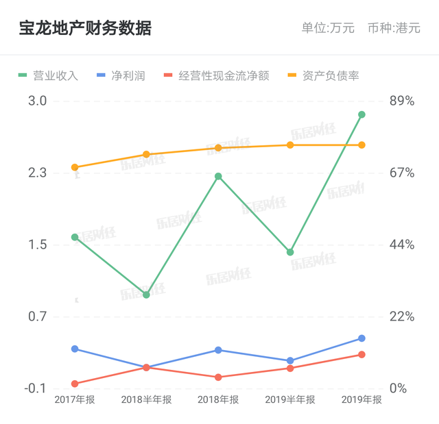 宝龙地产陈德力获任联席总裁 商业优势与确定性大增 维持“买入”评级 目标价7.82港元