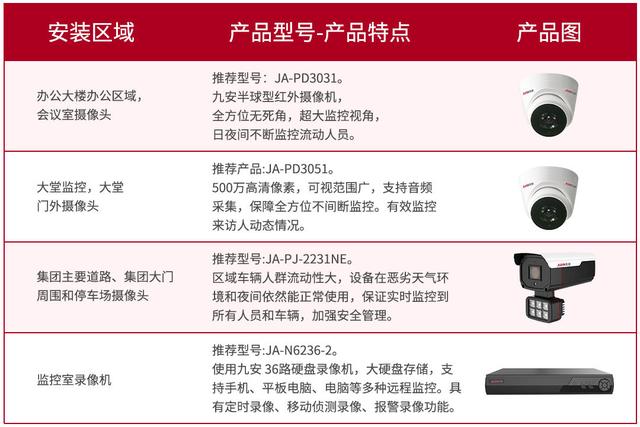 企业安防监控一体化解决方案