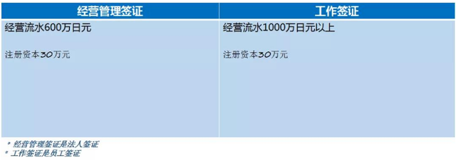 菲律宾、日本、泰国、新加坡绿卡投资成本大评测