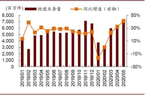 中金：新十问十答话快递