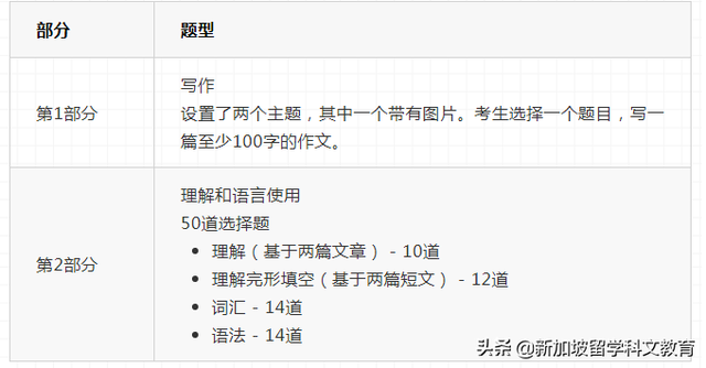 新加坡留学｜孩子超出小一免试入学年龄，怎么才能进入政府学校？