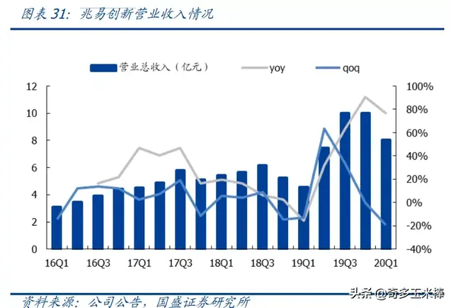 超级大佬葛卫东突然出手：15亿抄底A股芯片龙头！新加坡政府扫货