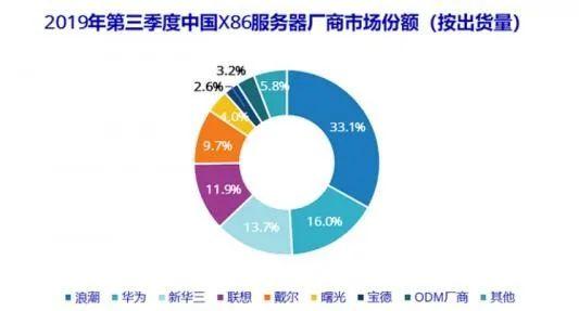 中国服务器往事：逆天改命，谁来打破IBM垄断？