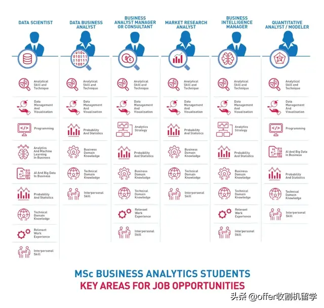 收割机留学独家案例｜NUS、NTU BA申请案例解析