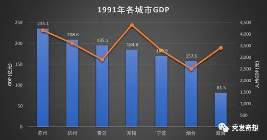 当年，中新工业园区为什么选择了苏州，而没有选择青岛？