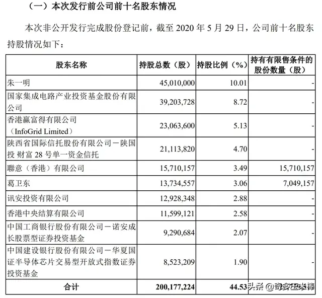 超级大佬葛卫东突然出手：15亿抄底A股芯片龙头！新加坡政府扫货