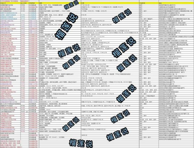 吐血整理｜2020-2021深圳73家国际化学校最全汇总