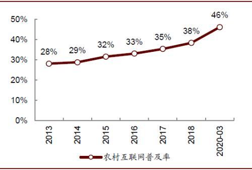 中金：新十问十答话快递