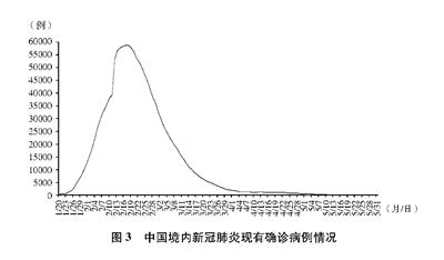 抗击新冠肺炎疫情的中国行动